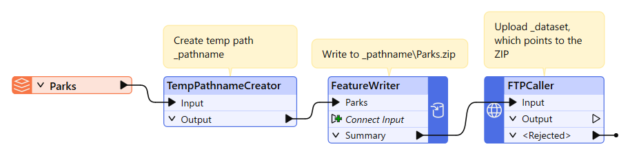 Using TempPathnameCreator with the FeatureWriter